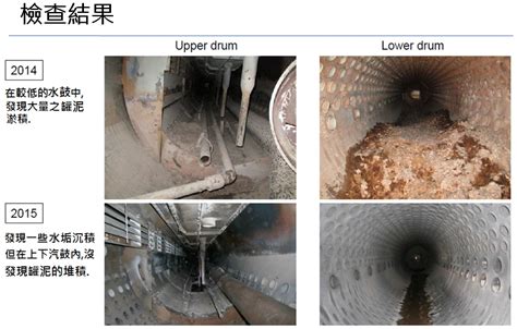 飼水意思|二、鍋爐系統簡介